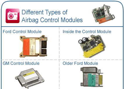 Airbag Control Modules