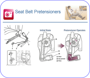 Airbag Center: Seat Belt Pretensioners